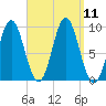 Center Harbor tide chart for Saturday, September 11, 2021