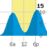 Center Harbor tide chart for Wednesday, September 15, 2021