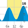 Center Harbor tide chart for Thursday, September 16, 2021