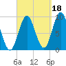 Center Harbor tide chart for Saturday, September 18, 2021