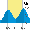 Center Harbor tide chart for Thursday, September 30, 2021
