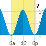 Center Harbor tide chart for Tuesday, September 7, 2021