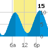 Center Harbor tide chart for Friday, October 15, 2021