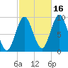 Center Harbor tide chart for Saturday, October 16, 2021