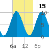 Center Harbor tide chart for Monday, November 15, 2021
