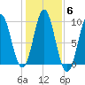 Center Harbor tide chart for Saturday, November 6, 2021