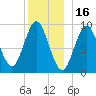 Center Harbor tide chart for Thursday, December 16, 2021