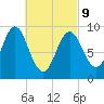 Center Harbor tide chart for Wednesday, March 9, 2022