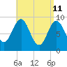 Center Harbor tide chart for Monday, April 11, 2022