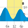 Center Harbor tide chart for Friday, April 8, 2022