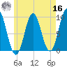 Center Harbor tide chart for Monday, May 16, 2022