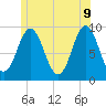 Center Harbor tide chart for Thursday, June 9, 2022