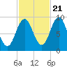 Center Harbor tide chart for Friday, October 21, 2022