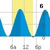 Center Harbor tide chart for Sunday, November 6, 2022