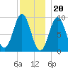 Center Harbor tide chart for Tuesday, December 20, 2022