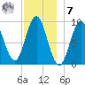 Center Harbor tide chart for Wednesday, December 7, 2022