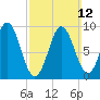 Center Harbor tide chart for Sunday, March 12, 2023