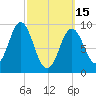 Center Harbor tide chart for Wednesday, March 15, 2023