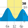 Center Harbor tide chart for Thursday, March 30, 2023