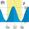 Center Harbor tide chart for Tuesday, March 7, 2023