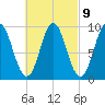 Center Harbor tide chart for Thursday, March 9, 2023