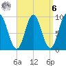 Center Harbor tide chart for Thursday, April 6, 2023