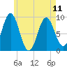 Center Harbor tide chart for Thursday, May 11, 2023