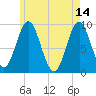 Center Harbor tide chart for Sunday, May 14, 2023