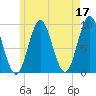 Center Harbor tide chart for Wednesday, May 17, 2023