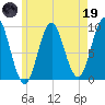 Center Harbor tide chart for Friday, May 19, 2023
