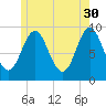 Center Harbor tide chart for Tuesday, May 30, 2023