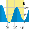 Center Harbor tide chart for Monday, May 8, 2023