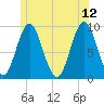Center Harbor tide chart for Monday, June 12, 2023