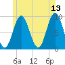 Center Harbor tide chart for Tuesday, June 13, 2023