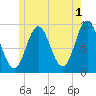 Center Harbor tide chart for Thursday, June 1, 2023