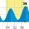 Center Harbor tide chart for Friday, June 30, 2023