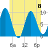 Center Harbor tide chart for Thursday, June 8, 2023