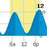 Center Harbor tide chart for Wednesday, July 12, 2023