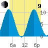 Center Harbor tide chart for Sunday, July 9, 2023
