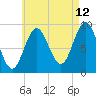 Center Harbor tide chart for Saturday, August 12, 2023