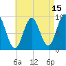 Center Harbor tide chart for Tuesday, August 15, 2023