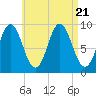 Center Harbor tide chart for Monday, August 21, 2023