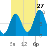 Center Harbor tide chart for Sunday, August 27, 2023