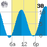 Center Harbor tide chart for Wednesday, August 30, 2023