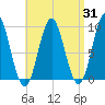Center Harbor tide chart for Thursday, August 31, 2023