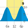 Center Harbor tide chart for Wednesday, August 9, 2023
