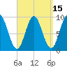 Center Harbor tide chart for Friday, September 15, 2023