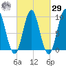 Center Harbor tide chart for Friday, September 29, 2023