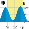 Center Harbor tide chart for Wednesday, September 6, 2023
