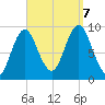 Center Harbor tide chart for Thursday, September 7, 2023